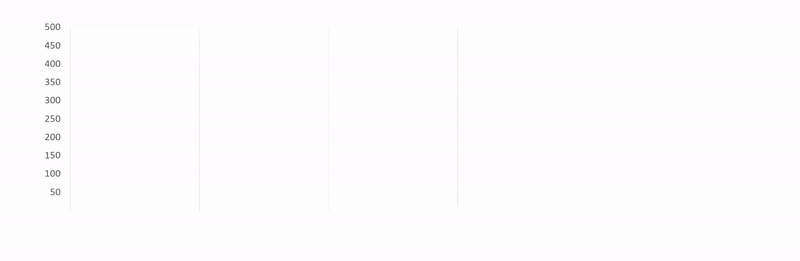 How to create an effect for an Excel chart in PowerPoint Picture 9