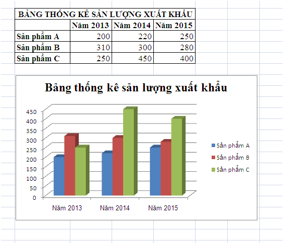 Tạo biểu đồ: Hãy tìm hiểu cách tạo biểu đồ thông minh để trình bày dữ liệu của mình một cách dễ hiểu và trực quan. Hình ảnh liên quan sẽ giúp bạn học cách sử dụng các công cụ trong việc tạo biểu đồ thông qua các giao diện đơn giản, đẹp mắt và hiệu quả.