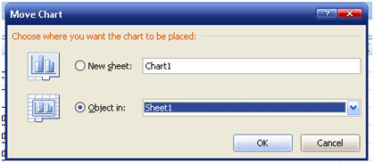 How to create charts in excel 2007 is extremely simple! Picture 5