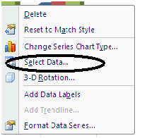 How to create charts in excel 2007 is extremely simple! Picture 8