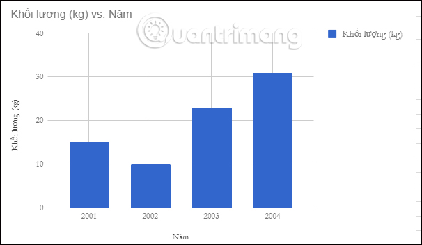 How to create graphs, charts in Google Sheets Picture 5
