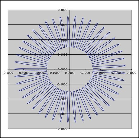 How to Create the Idea of an Idea Image Picture 3