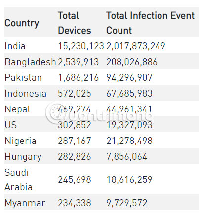 How to detect and remove malware Agent Smith on Android Picture 1