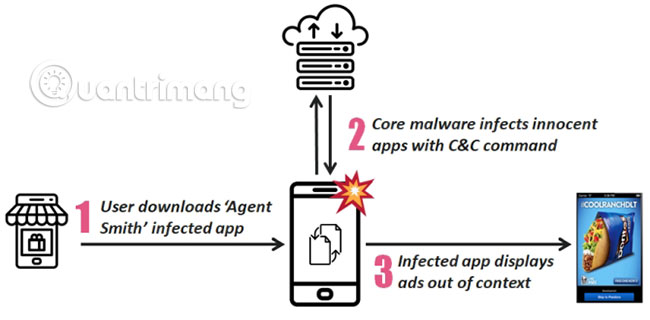 How to detect and remove malware Agent Smith on Android Picture 2