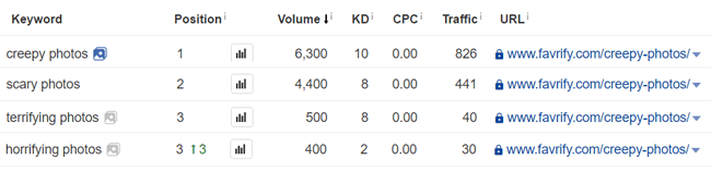 How to do and research on Long Tail Keyword in SEO - Part 1 Picture 4