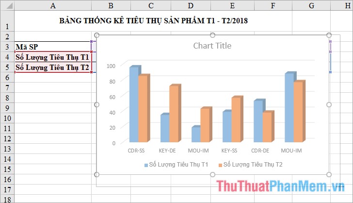 How to draw a bar chart in Excel Picture 6