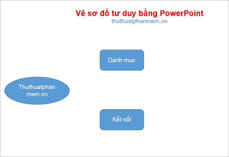 How to draw mind maps using PowerPoint Picture 11