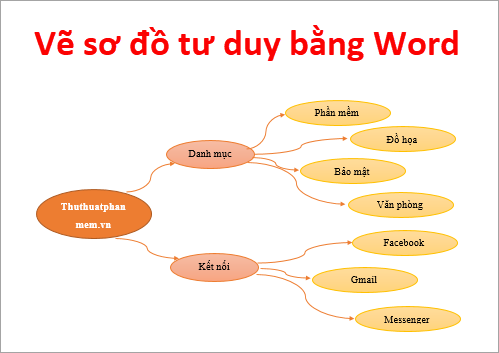 How to draw mind maps with Word Picture 1