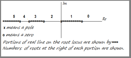 How to Draw Root Locus of a System Picture 34