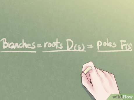 How to Draw Root Locus of a System Picture 39