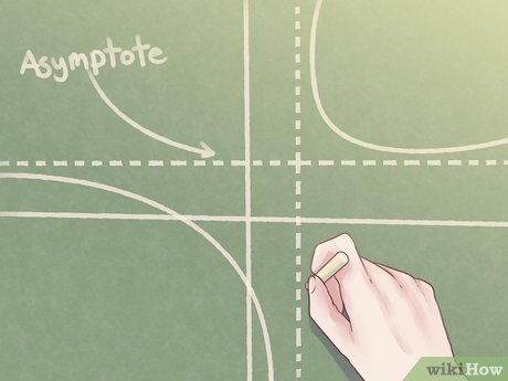How to Draw Root Locus of a System Picture 40