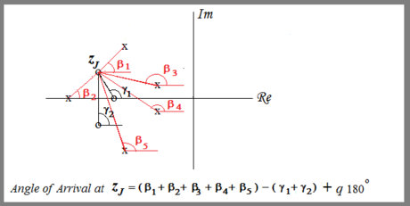 How to Draw Root Locus of a System Picture 46