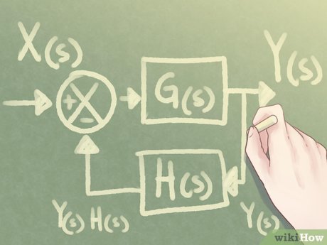 How to Draw Root Locus of a System Picture 7