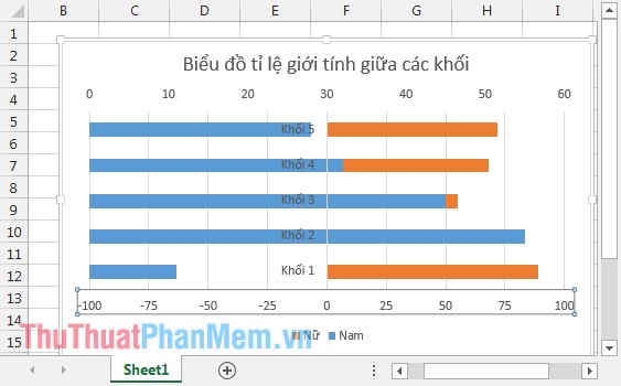 How to draw tornado charts in Excel Picture 11