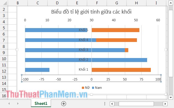 How to draw tornado charts in Excel Picture 7