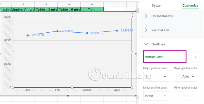 How to edit chart notes in Google Sheets Picture 11