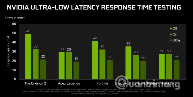 How to enable Ultra-Low Latency mode for NVIDIA graphics card Picture 1