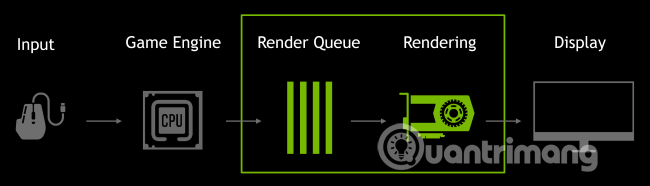 How To Enable Ultra Low Latency Mode For Nvidia Graphics Card