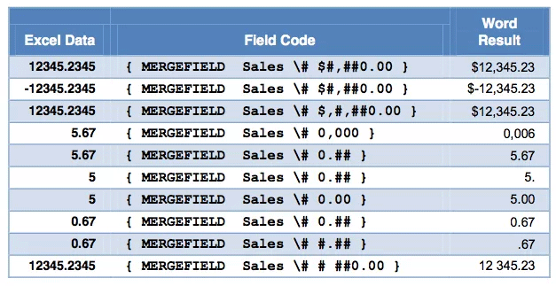 create word for mac mail merge from excel data