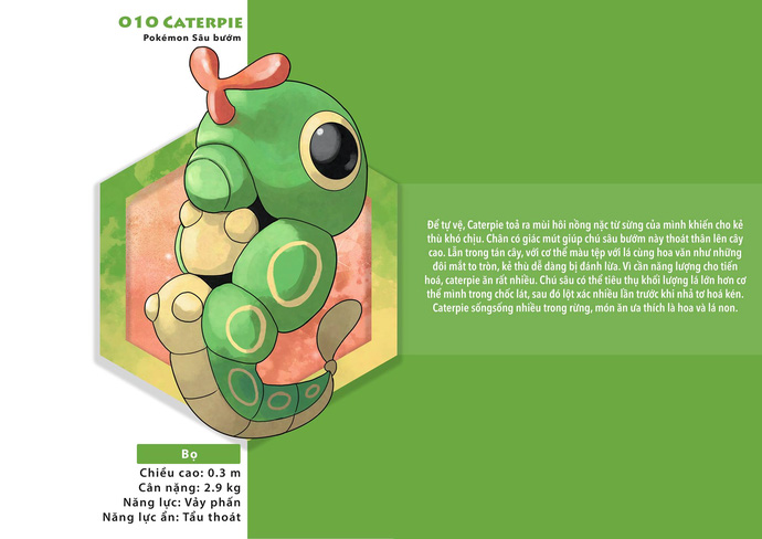 How to get all the information about Pokemon GO? Picture 10