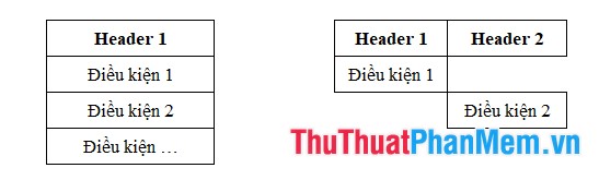 How to get data from one sheet to another depends on the condition Picture 14