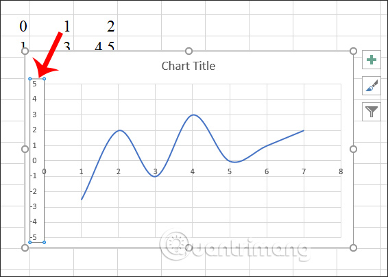 Excel không chỉ là công cụ để tính toán, mà còn là một công cụ để vẽ đồ thị một cách dễ dàng và có hiệu quả. Hãy xem hình ảnh liên quan đến từ khóa \