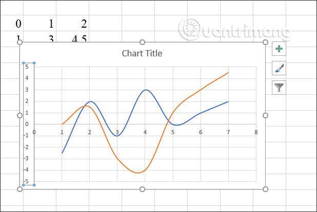 Vẽ hàm số trong Excel: \