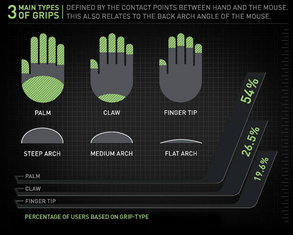How to hold the mouse to protect the joint bone? Picture 2