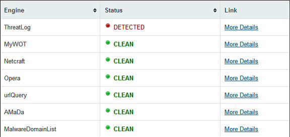 How to identify a link is safe? Picture 2