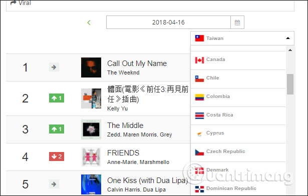 How to increase the Spotify experience with support websites Picture 2