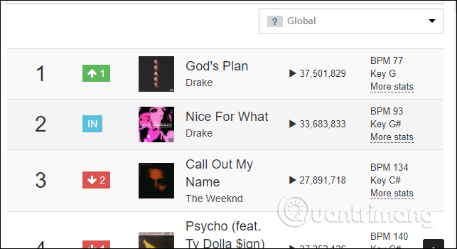 How to increase the Spotify experience with support websites Picture 3