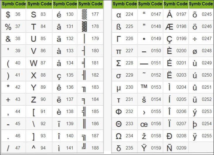 How To Insert Special Characters In Excel