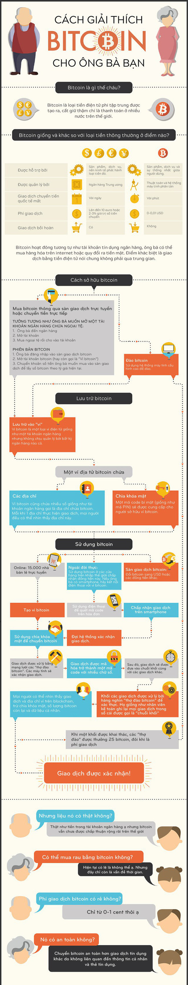 How to interpret bitcoin that your grandparents can understand Picture 1