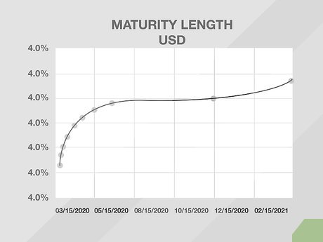 Picture 3 of How to Invest in Treasury Bills