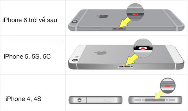 How to know if the iphone has fallen into the water Picture 1
