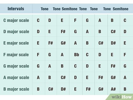 How To Learn Music Theory Online