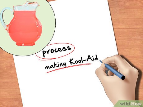 How to Make a Process Document Picture 1