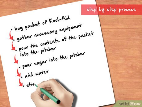 How to Make a Process Document Picture 7