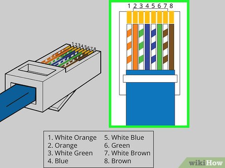 How to Make an RJ‐45 Cable Picture 6