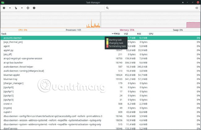 How to manage running processes with XFCE's Task Manager Picture 2