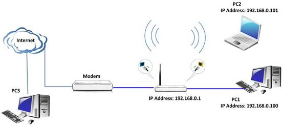 How to manage Tenda router remotely Picture 3