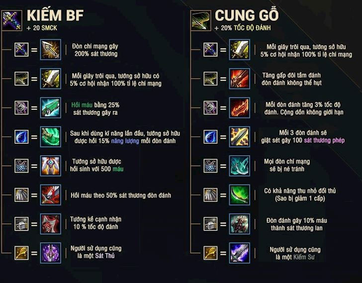 How to match the map in Truth School LMHT Picture 1