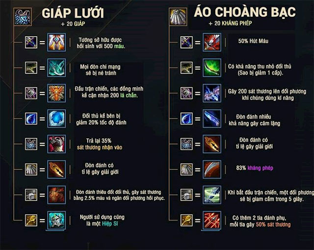 How to match the map in Truth School LMHT Picture 2