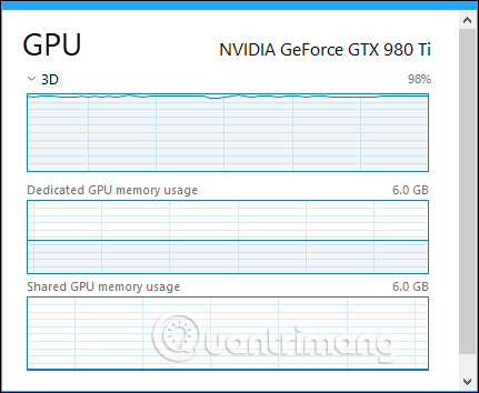 How To Monitor GPU Performance In Task Manager Of Windows 10 - TipsMake.com