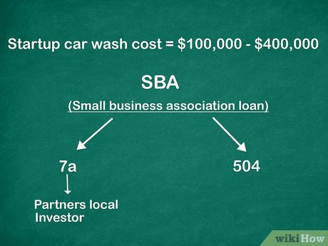 How to Open a Car Wash Business Picture 4
