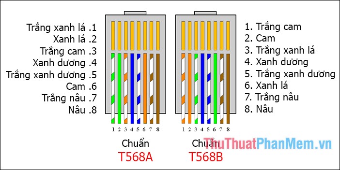 How to press the network cable according to standards A and B Picture 1