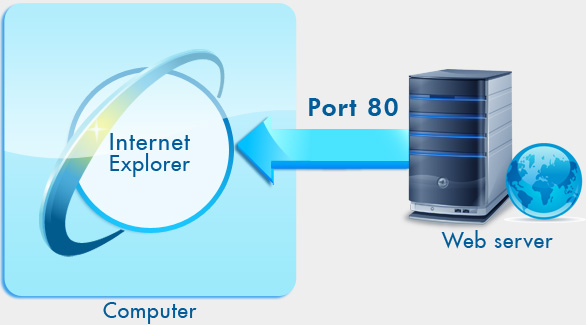 How to protect high-risk network ports? Picture 1
