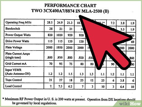 How to Refer to Tables and Figures in a Text Picture 1