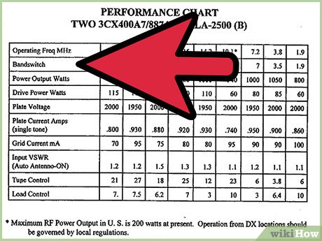 How to Refer to Tables and Figures in a Text Picture 2