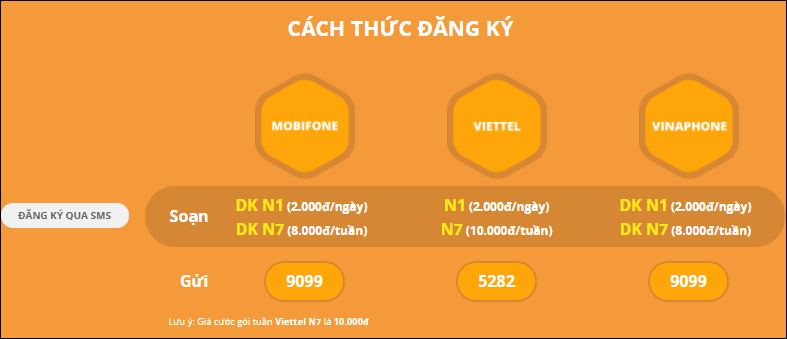 How to register for NhacCuaTui 3G service Picture 1